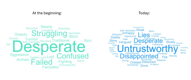 Tory Word Clouds